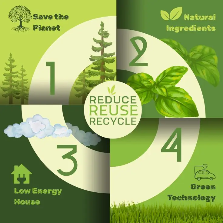 Zero-Waste Swaps