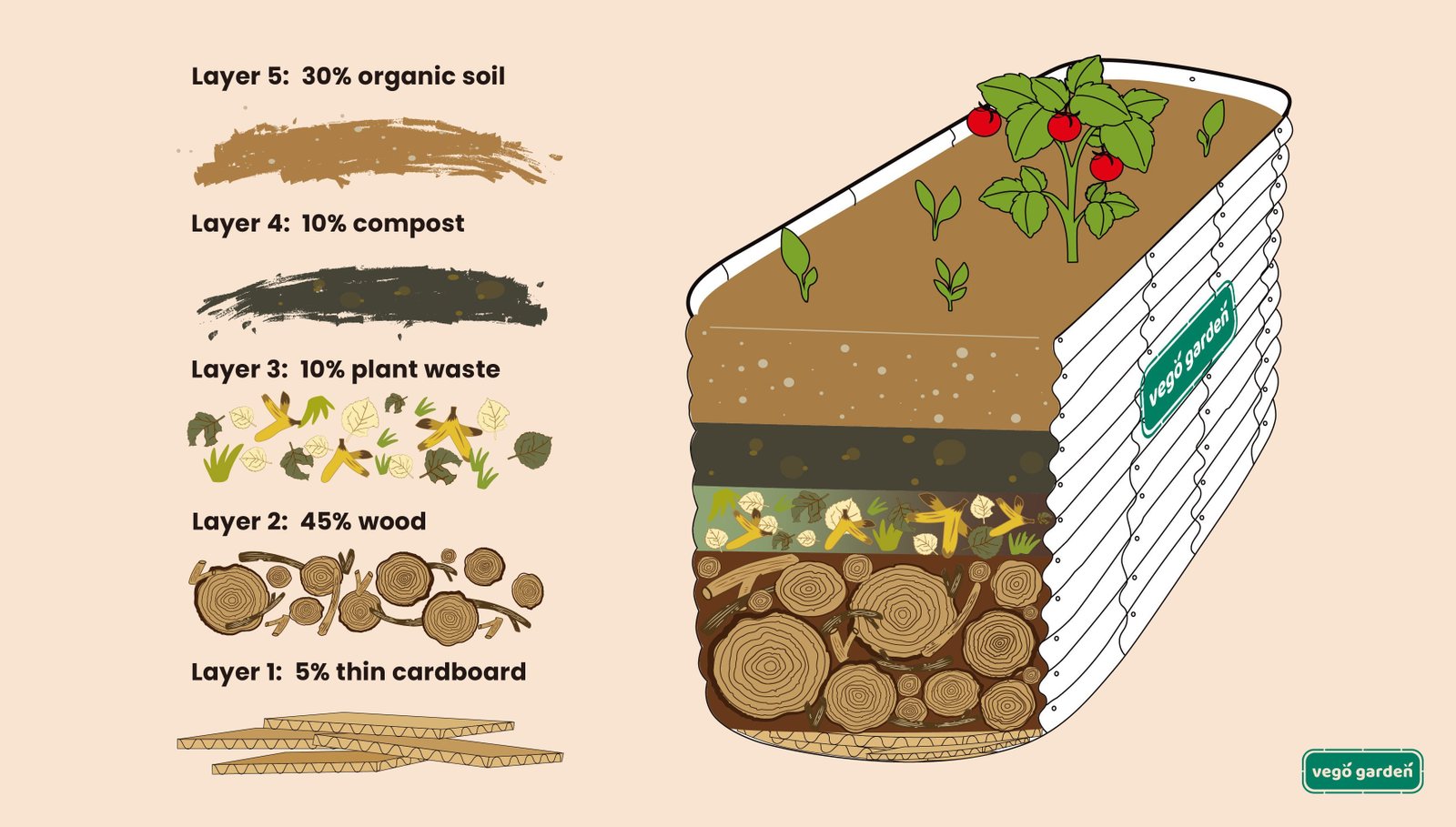 Measuring an appropriate mulch depth across a garden bed