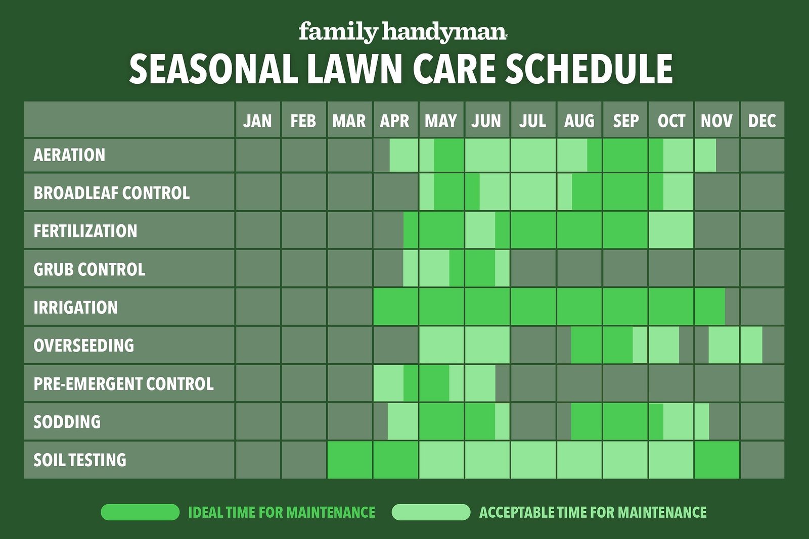Seasonal garden maintenance with tools vegetables and ornamental plants